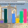 Dialog online cu tinerii din nordul țării despre fenomenul discriminării